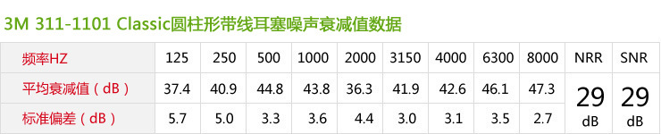 防噪音耳塞